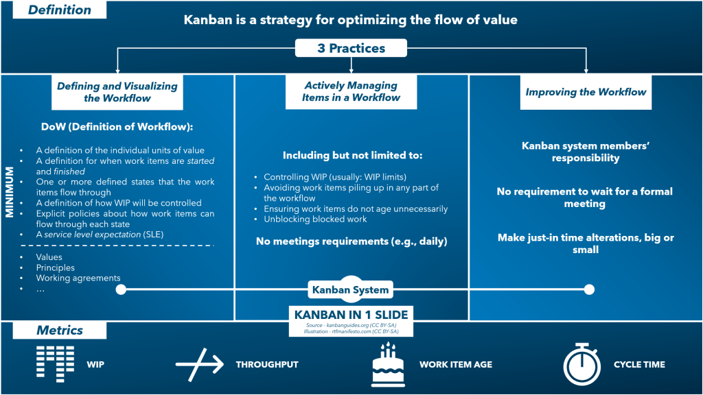 Kanban in 1 Slide (ProKanban)